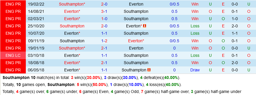 Southampton VS Everton