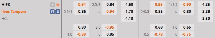 Nhận định bóng đá HIFK vs Ilves 22h00 ngày 289 (VĐQG Phần Lan 2022) 1