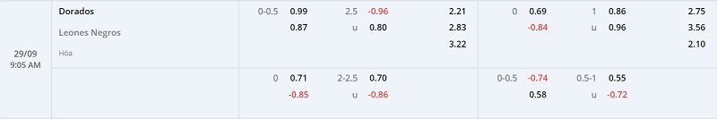 Nhận định Dorados vs Leones Negros 7h05 ngày 299 (Hạng 2 Mexico 2022) 1