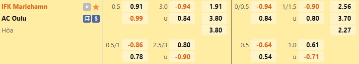 Nhận định IFK Mariehamn vs Oulu 22h30 ngày 289 (VĐQG Phần Lan 2022) 1