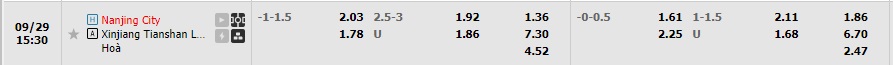 Nhận định Nanjing City vs Xinjiang Tianshan 14h30 ngày 289 (Hạng 2 Trung Quốc 2022) 1 Nhận định Nanjing City vs Xinjiang Tianshan 14h30 ngày 289 (Hạng 2 Trung Quốc 2022) 1