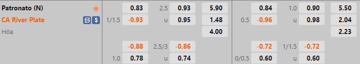 Nhận định Patronato vs River Plate 5h00 ngày 299 (Cúp QG Argentina 2022) 1