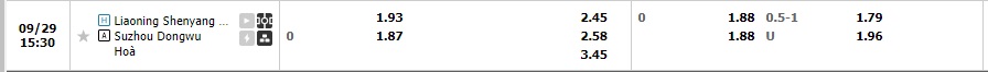 Nhận định Shenyang Urban vs Suzhou Dongwu 14h30 ngày 289 (Hạng 2 Trung Quốc 2022) 1