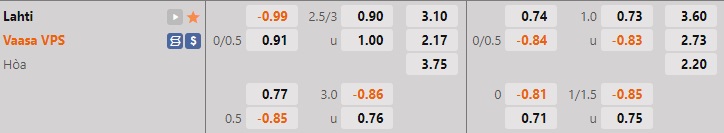 Nhận định, soi kèo Lahti vs VPS Vaasa 22h00 ngày 289 (VĐQG Phần Lan 2022) 1