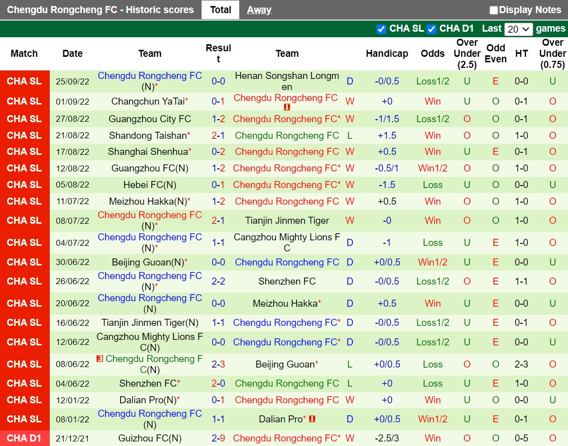 Nhận định Shanghai Port vs Chengdu Rongcheng 16h30 ngày 299 (VĐQG Trung Quốc 2022) 3 Nhận định Shanghai Port vs Chengdu Rongcheng 16h30 ngày 299 (VĐQG Trung Quốc 2022) 3