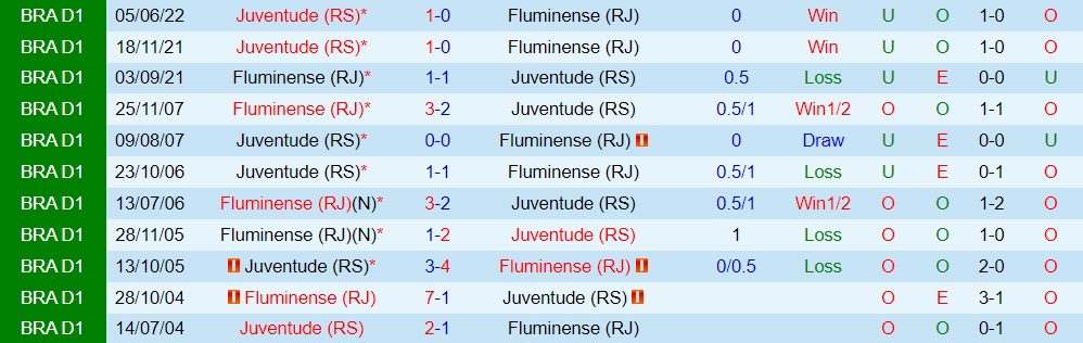 Nhận định Fluminense vs Juventude 5h00 ngày 299 (VĐQG Brazil 2022) 2