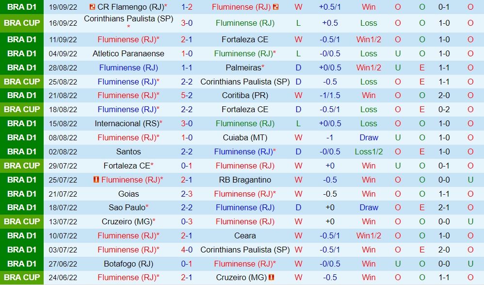 Nhận định Fluminense vs Juventude 5h00 ngày 299 (VĐQG Brazil 2022) 3