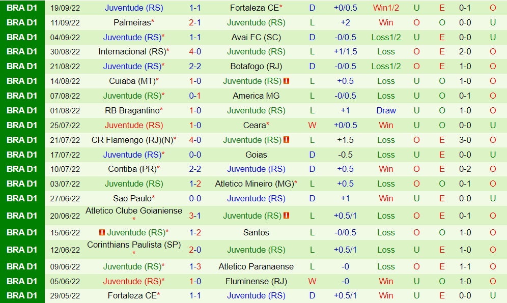 Nhận định Fluminense vs Juventude 5h00 ngày 299 (VĐQG Brazil 2022) 4