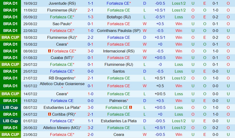 Nhận định Fortaleza vs Flamengo 5h00 ngày 299 (VĐQG Brazil 2022) 3