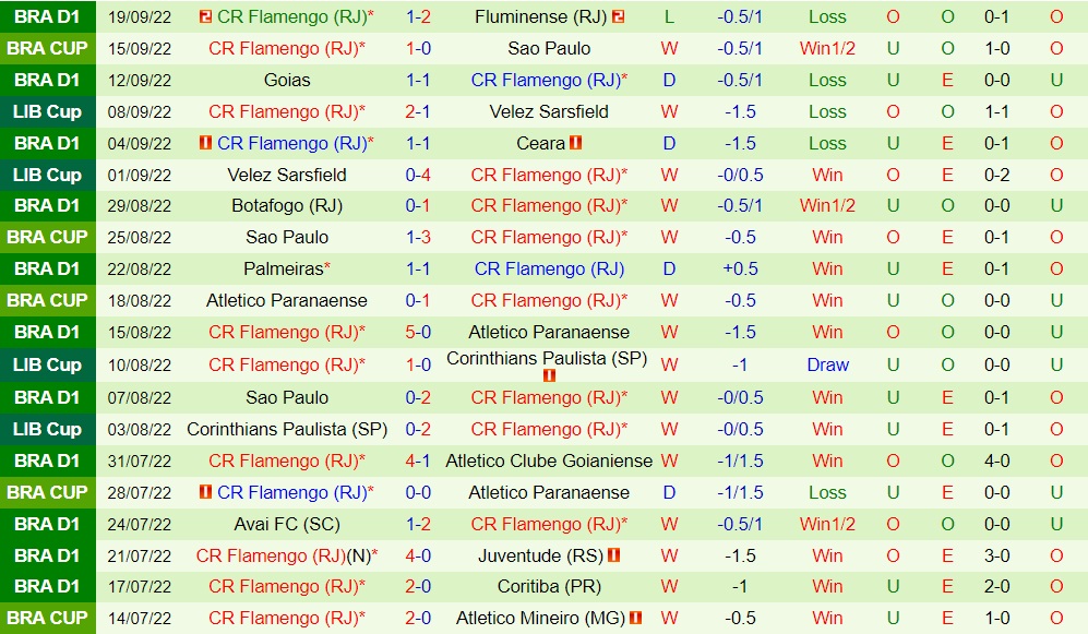 Nhận định Fortaleza vs Flamengo 5h00 ngày 299 (VĐQG Brazil 2022) 4
