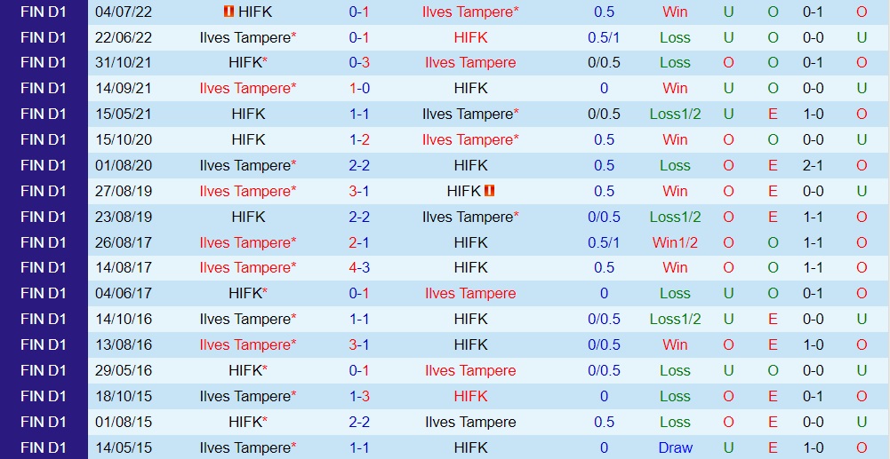 Nhận định bóng đá HIFK vs Ilves 22h00 ngày 289 (VĐQG Phần Lan 2022) 2