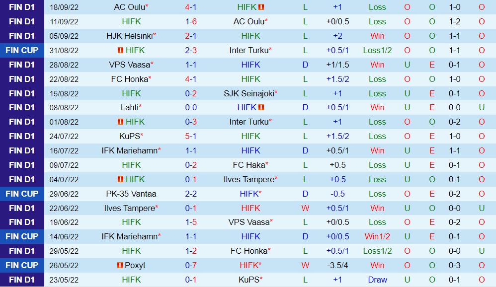 Nhận định bóng đá HIFK vs Ilves 22h00 ngày 289 (VĐQG Phần Lan 2022) 3