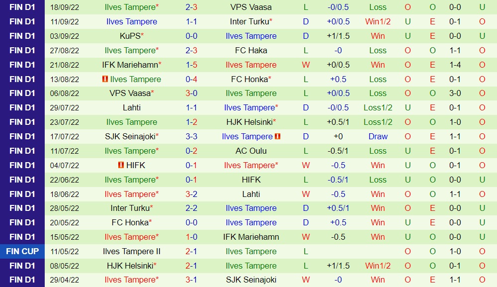 Nhận định bóng đá HIFK vs Ilves 22h00 ngày 289 (VĐQG Phần Lan 2022) 4