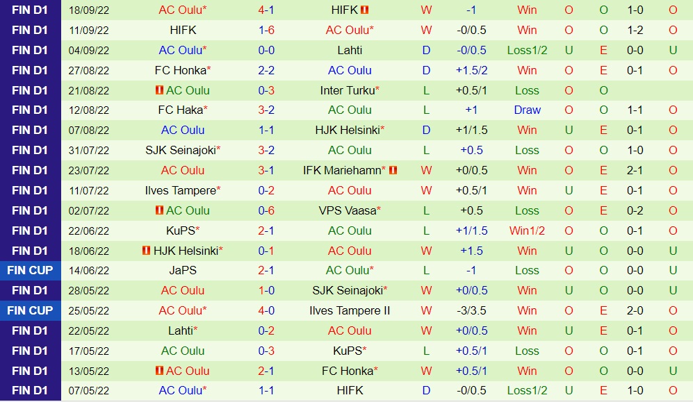 Nhận định IFK Mariehamn vs Oulu 22h30 ngày 289 (VĐQG Phần Lan 2022) 4
