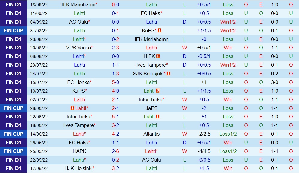 Nhận định, soi kèo Lahti vs VPS Vaasa 22h00 ngày 289 (VĐQG Phần Lan 2022) 3