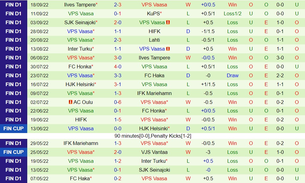 Nhận định, soi kèo Lahti vs VPS Vaasa 22h00 ngày 289 (VĐQG Phần Lan 2022) 4
