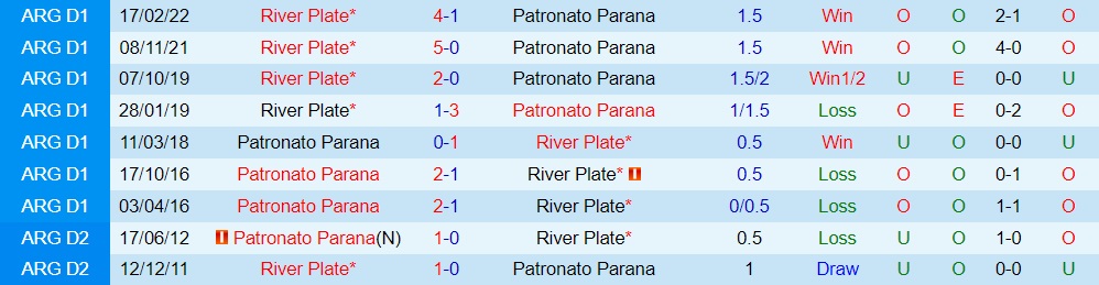 Nhận định Patronato vs River Plate 5h00 ngày 299 (Cúp QG Argentina 2022) 2