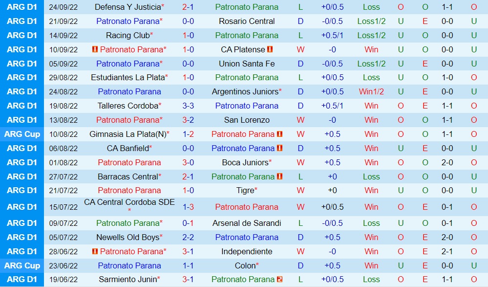 Nhận định Patronato vs River Plate 5h00 ngày 299 (Cúp QG Argentina 2022) 3
