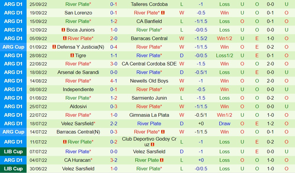 Nhận định Patronato vs River Plate 5h00 ngày 299 (Cúp QG Argentina 2022) 4