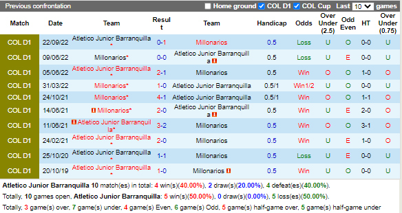 Nhận định Atletico Junior vs Millonarios (8h00 ngày 299, Cúp QG Colombia) 1