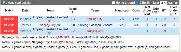 Nhận định Nanjing City vs Xinjiang Tianshan 14h30 ngày 289 (Hạng 2 Trung Quốc 2022) 2 Nhận định Nanjing City vs Xinjiang Tianshan 14h30 ngày 289 (Hạng 2 Trung Quốc 2022) 2