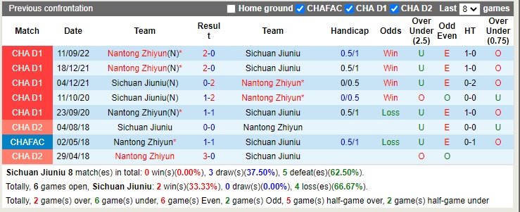 Nhận định Sichuan Jiuniu vs Nantong Zhiyun 14h30 ngày 289 (Hạng 2 Trung Quốc 2022) 2 Nhận định Sichuan Jiuniu vs Nantong Zhiyun 14h30 ngày 289 (Hạng 2 Trung Quốc 2022) 2