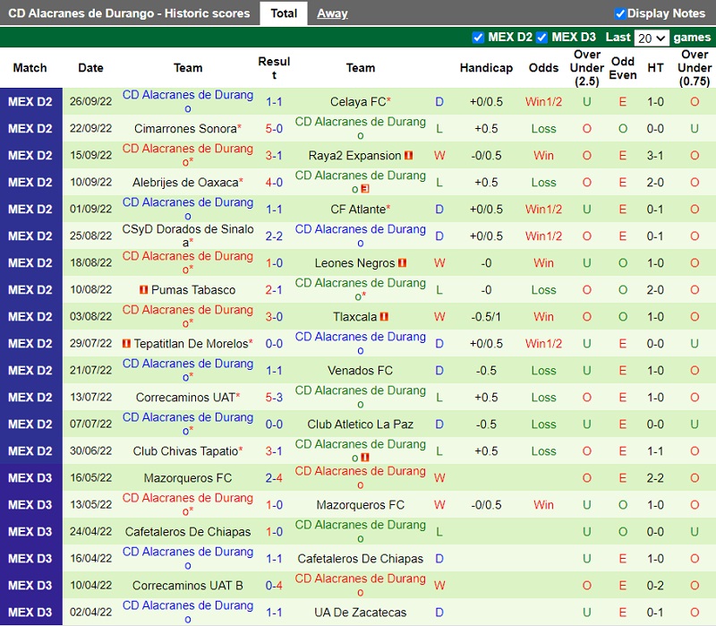 Nhận định Cancun vs Alacranes 7h05 ngày 299 (Hạng 2 Mexico 202223) 3