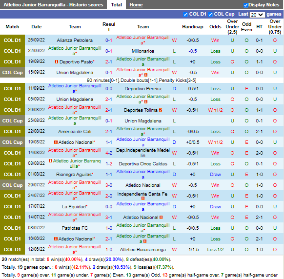 Nhận định Atletico Junior vs Millonarios (8h00 ngày 299, Cúp QG Colombia) 2