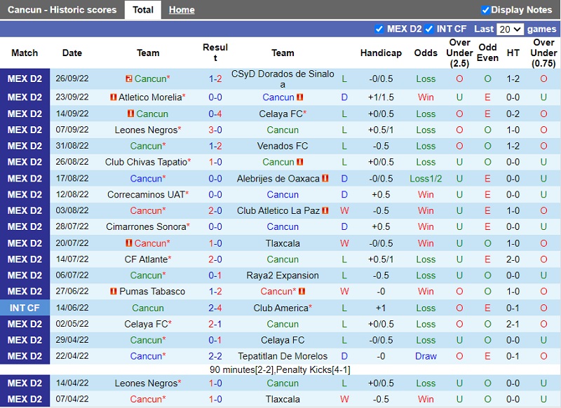 Nhận định Cancun vs Alacranes 7h05 ngày 299 (Hạng 2 Mexico 202223) 2