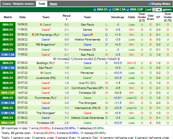 Nhận định Coritiba vs Ceara (5h00 ngày 299, VĐ Brazil) 4