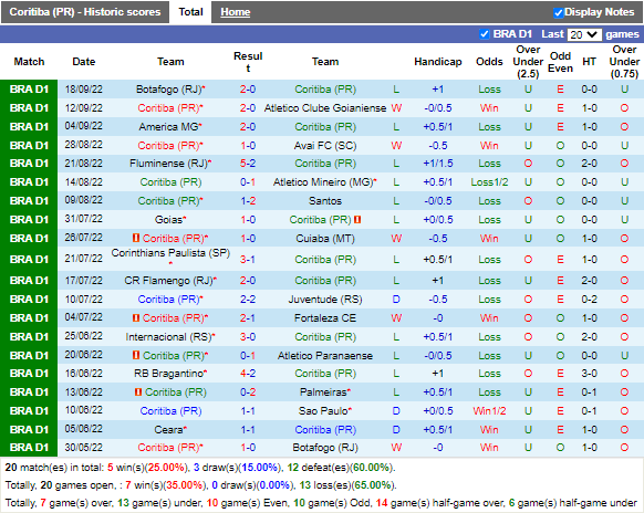 Nhận định Coritiba vs Ceara (5h00 ngày 299, VĐ Brazil) 3