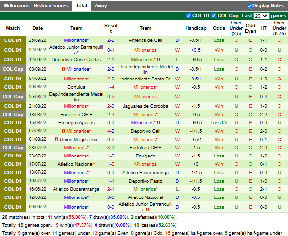 Nhận định Atletico Junior vs Millonarios (8h00 ngày 299, Cúp QG Colombia) 3