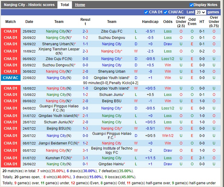 Nhận định Nanjing City vs Xinjiang Tianshan 14h30 ngày 289 (Hạng 2 Trung Quốc 2022) 3 Nhận định Nanjing City vs Xinjiang Tianshan 14h30 ngày 289 (Hạng 2 Trung Quốc 2022) 3