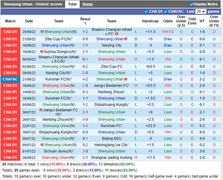 Nhận định Shenyang Urban vs Suzhou Dongwu 14h30 ngày 289 (Hạng 2 Trung Quốc 2022) 3