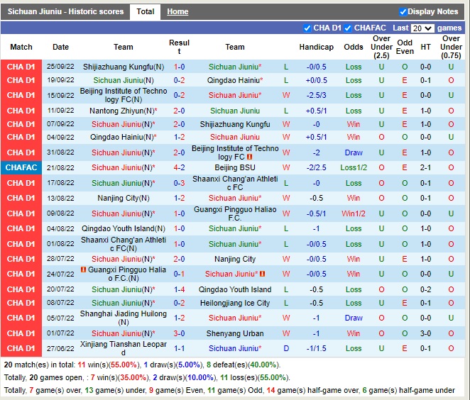 Nhận định Sichuan Jiuniu vs Nantong Zhiyun 14h30 ngày 289 (Hạng 2 Trung Quốc 2022) 3 Nhận định Sichuan Jiuniu vs Nantong Zhiyun 14h30 ngày 289 (Hạng 2 Trung Quốc 2022) 3