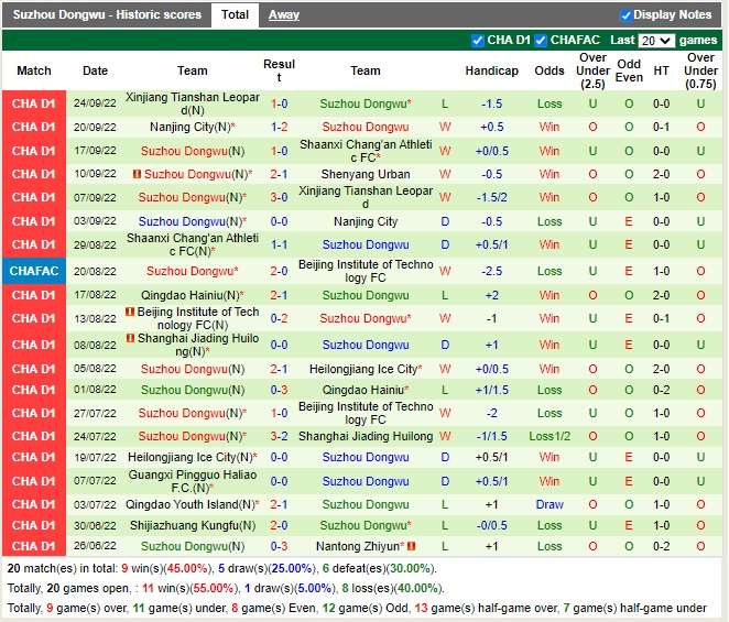 Nhận định Shenyang Urban vs Suzhou Dongwu 14h30 ngày 289 (Hạng 2 Trung Quốc 2022) 4