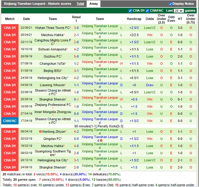 Nhận định Nanjing City vs Xinjiang Tianshan 14h30 ngày 289 (Hạng 2 Trung Quốc 2022) 4 Nhận định Nanjing City vs Xinjiang Tianshan 14h30 ngày 289 (Hạng 2 Trung Quốc 2022) 4