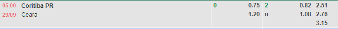 Nhận định Coritiba vs Ceara (5h00 ngày 299, VĐ Brazil) 1