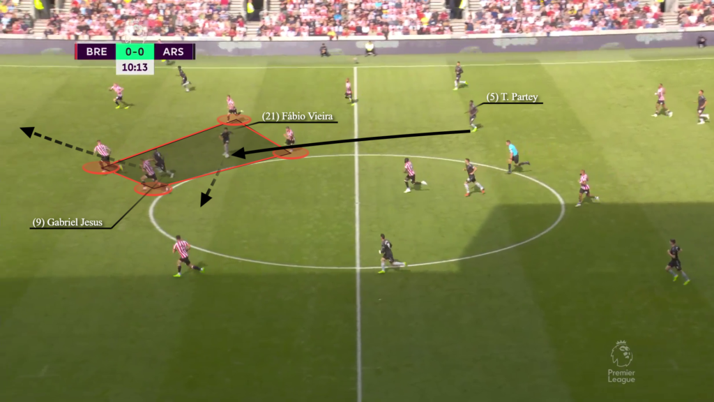 Fabio Vieira Học trò cưng mới của Mikel Arteta 9 Fabio Vieira Học trò cưng mới của Mikel Arteta 9