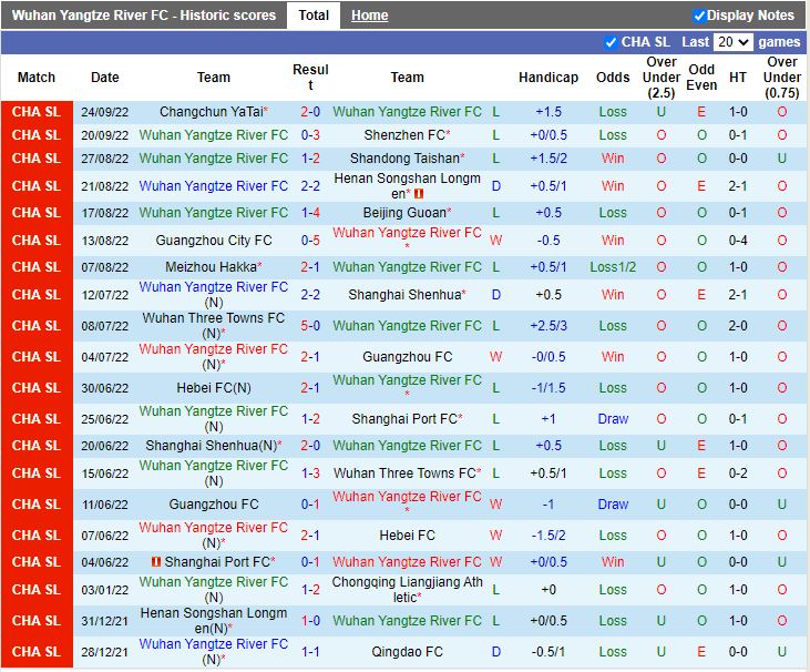 Nhận định Wuhan Yangtze vs Cangzhou Mighty 18h30 ngày 299 (VĐQG Trung Quốc 2022) 3