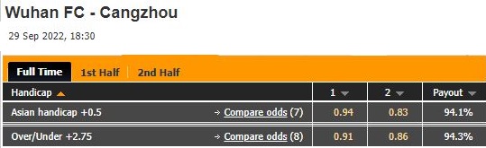 Nhận định Wuhan Yangtze vs Cangzhou Mighty 18h30 ngày 299 (VĐQG Trung Quốc 2022) 1