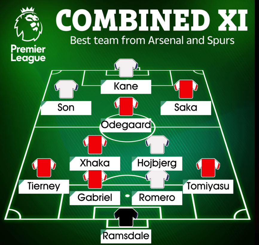 Arsenal áp đảo đội hình kết hợp với Tottenham 1