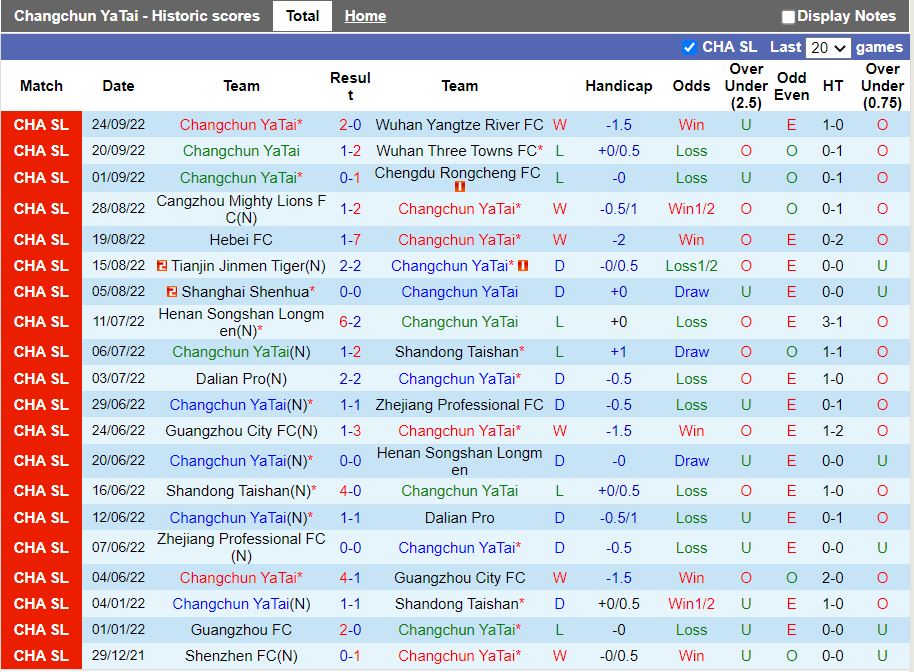 Nhận định Changchun Yatai vs Shenzhen FC 16h30 ngày 309 (VĐQG Trung Quốc 2022) 3