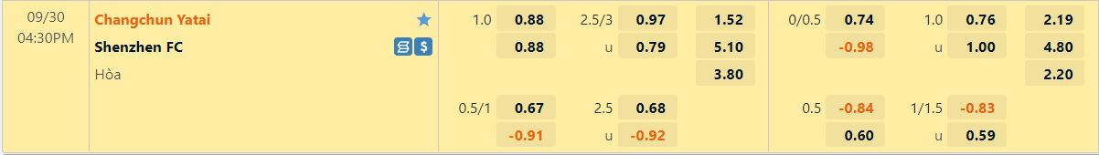 Nhận định Changchun Yatai vs Shenzhen FC 16h30 ngày 309 (VĐQG Trung Quốc 2022) 1