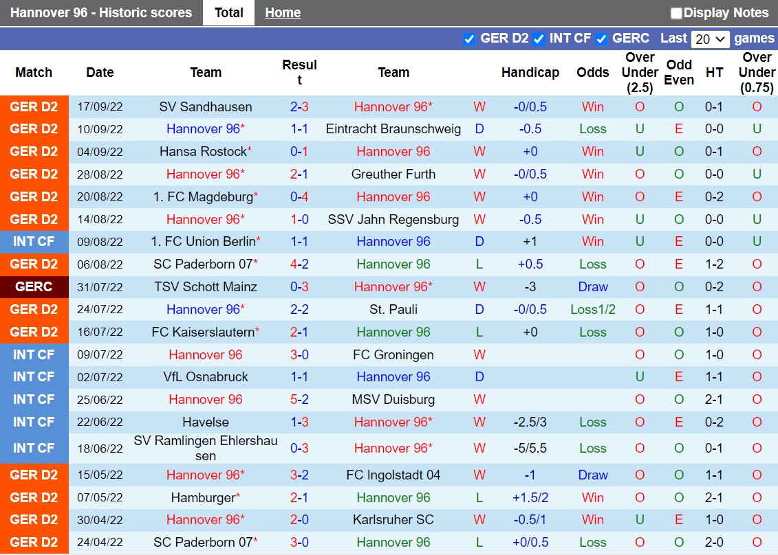 Nhận định Hannover vs Hamburger 23h30 ngày 309 (Hạng 2 Đức 202223) 3