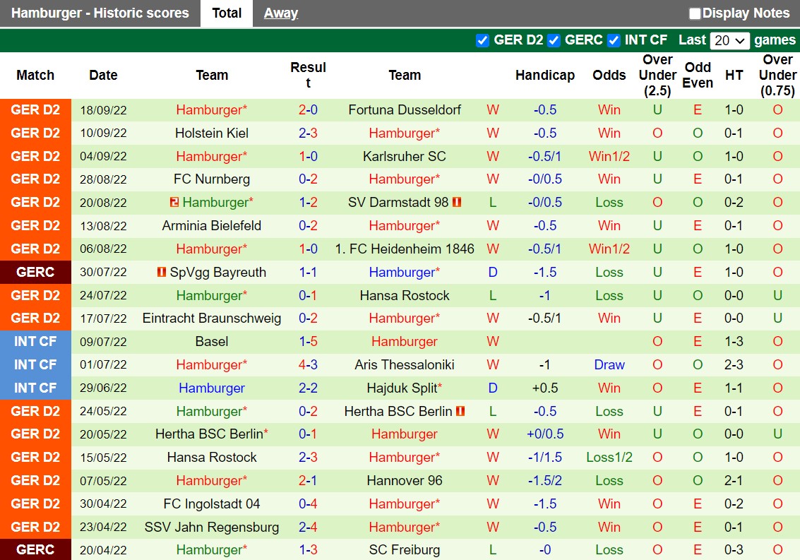 Nhận định Hannover vs Hamburger 23h30 ngày 309 (Hạng 2 Đức 202223) 4