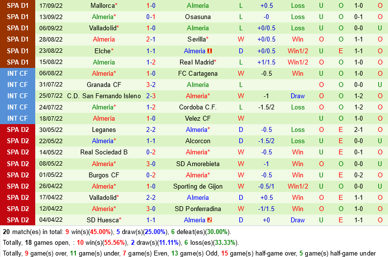 Bilbao vs Almeria Bilbao vs Almeria