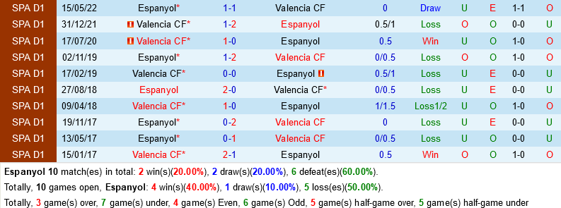Espanyol VS Valencia