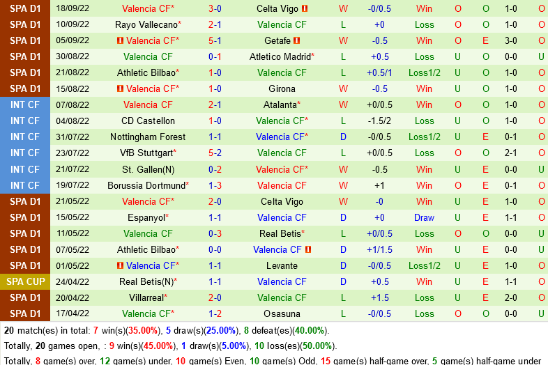 Espanyol VS Valencia Espanyol VS Valencia