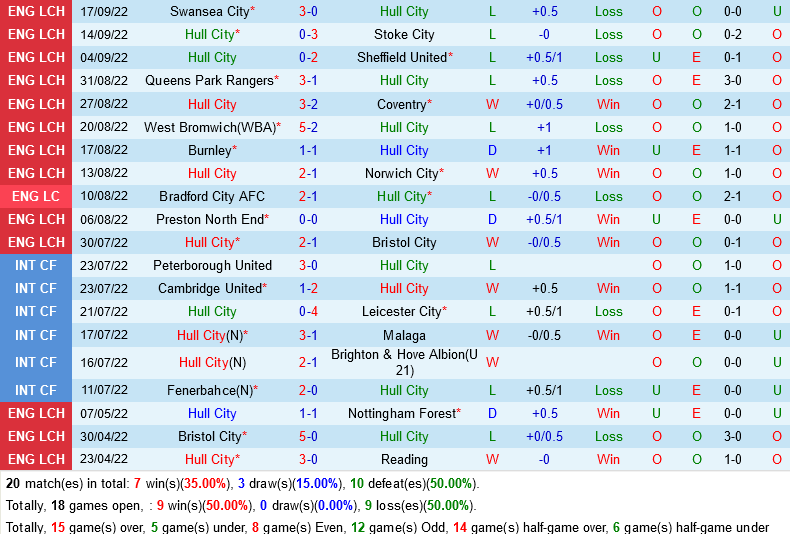 Hull vs Luton Hull vs Luton